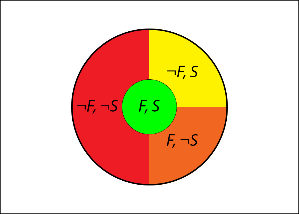 Dartboard