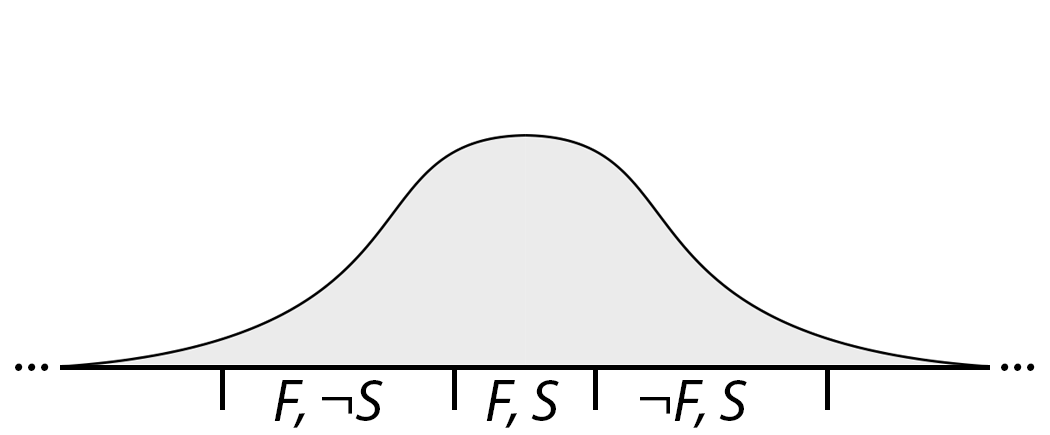 fat probability distribution