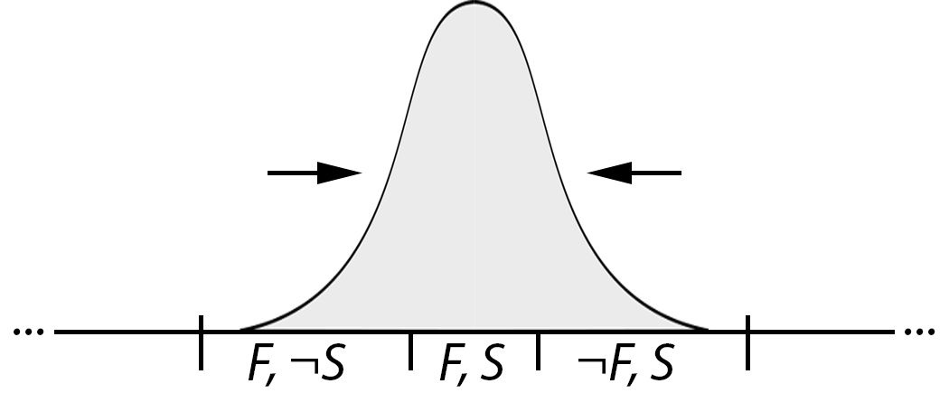 skinny probability distribution